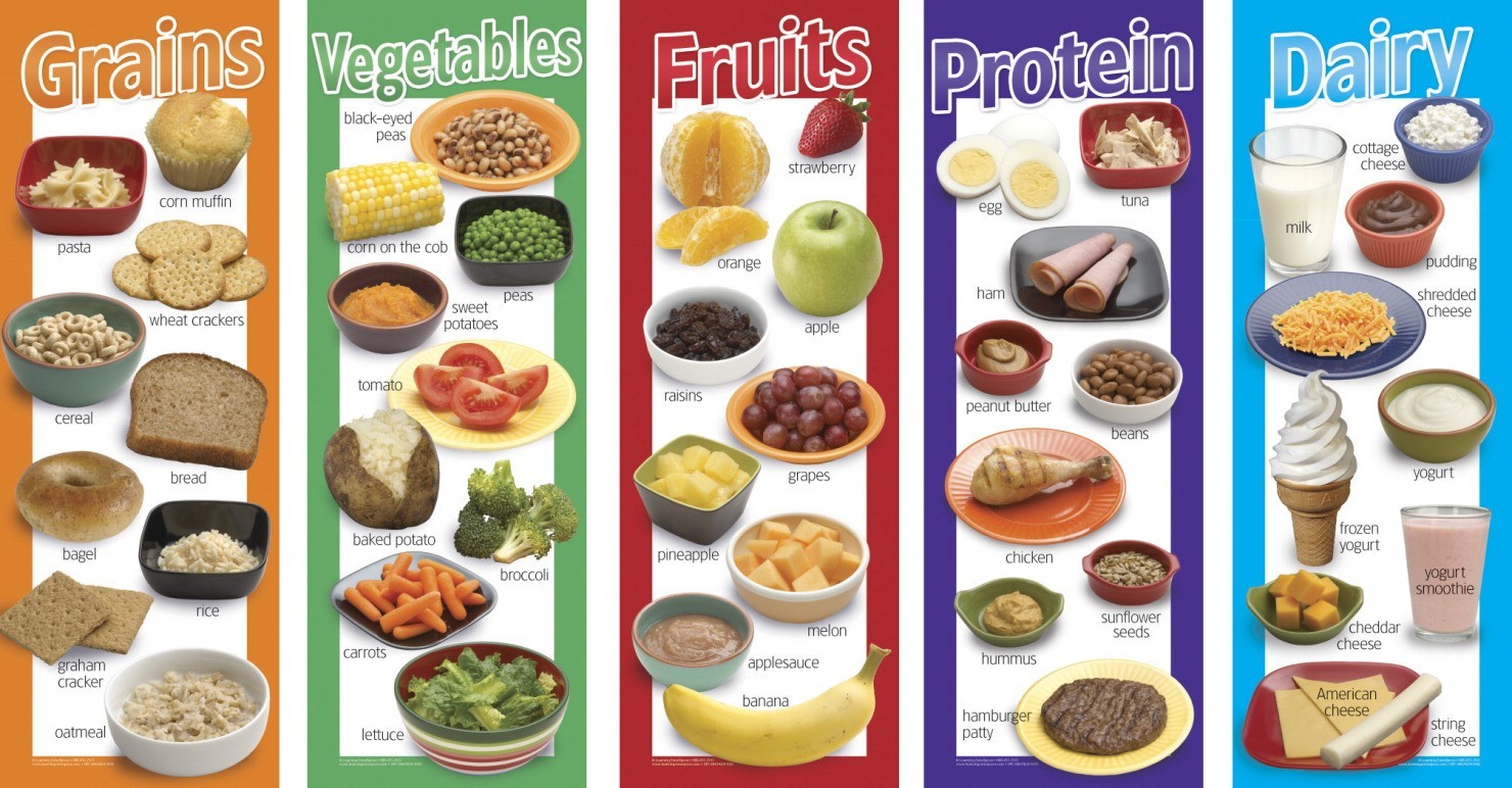 Food Group Posters - 5/Set - S&S Worldwide