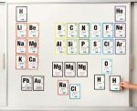Stick to Science Magnetic Periodic Table Investigation - stick to both the black or white board. This set includes elements 1 through 20 and the following: Hydride (H-), 14 additional elements (4 x H, 3 x O, 2 x Cl, 1 x F, 2 x Na, 2 x K) 3 Mg Isotopes, an