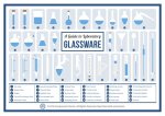 Compound Interest A Guide to Laboratory Glassware Poster